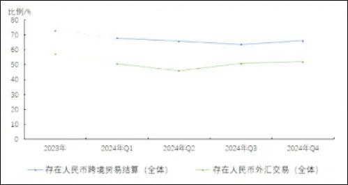 美元主導地位遭削弱，“人民幣必須抓住機會”