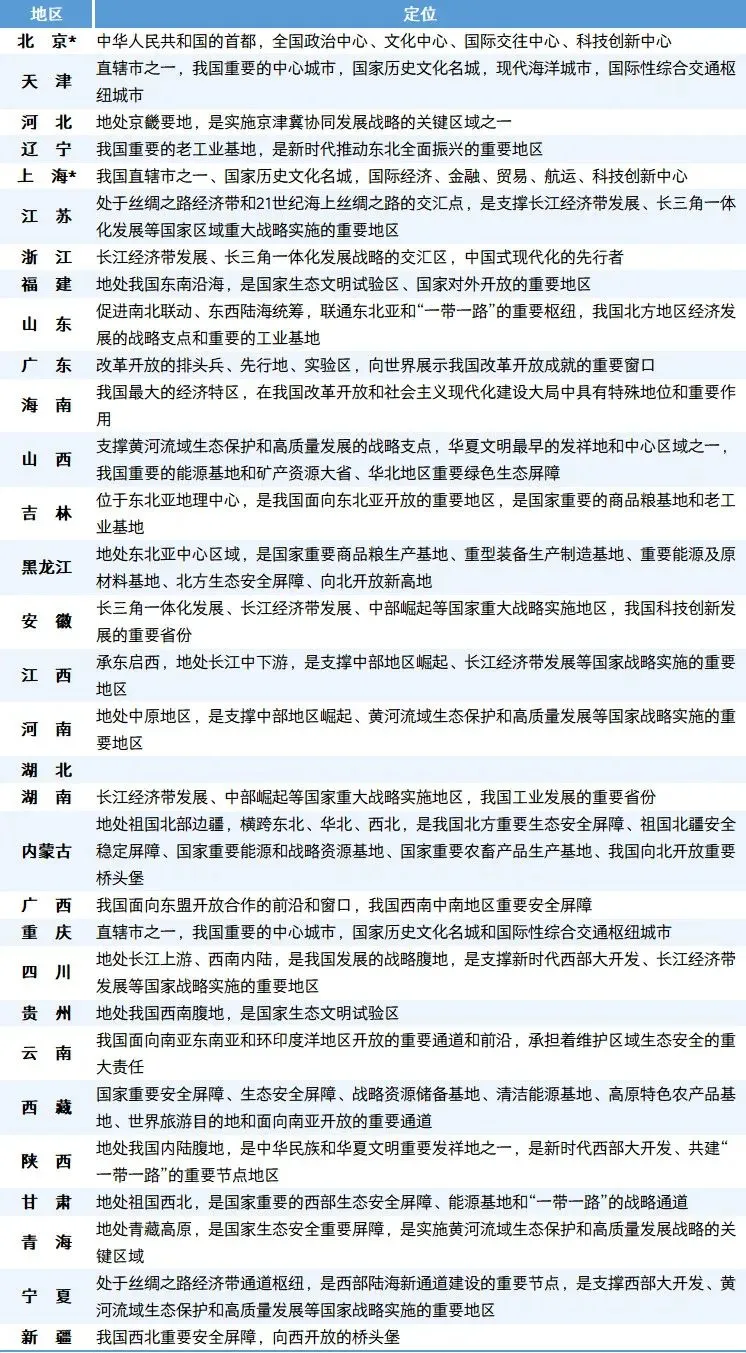 中國最頂尖的省份，都升級了