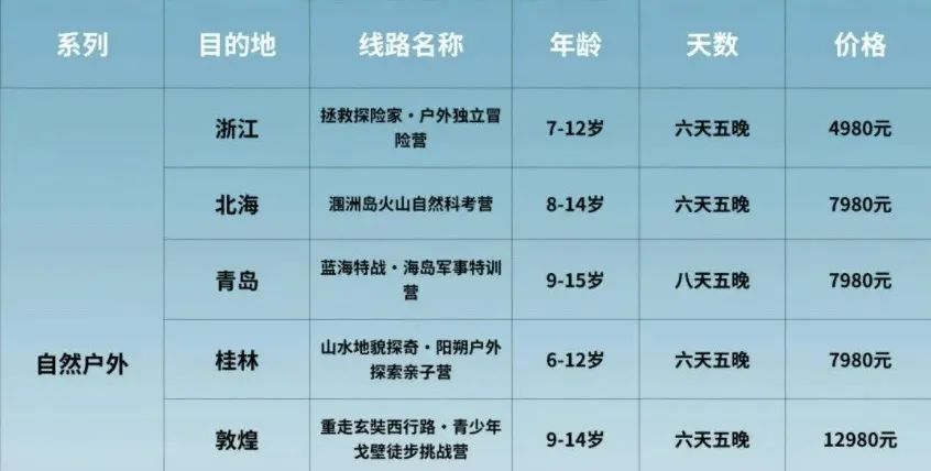 一個很危險的現象：一批中產父母，正在燒錢“毀”孩子……