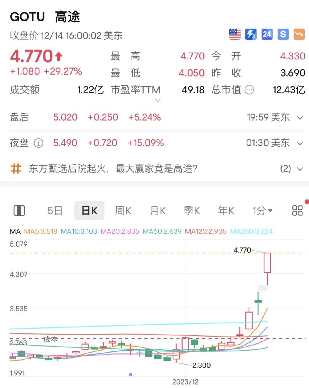 大膽預判：董宇輝值10億美金，不會離開東方甄選