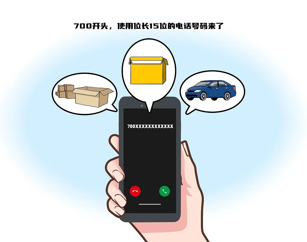 “700XXXXXXXXXXXX”來電！請不要掛機