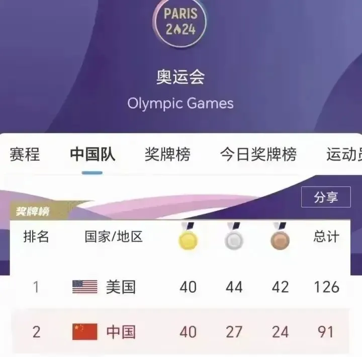 王者歸來，直面天命！