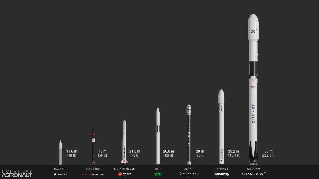 市值直衝190億，“SpaceX勁敵”RocketLab憑什麼搶佔10％的市場？|【經緯低調分享】