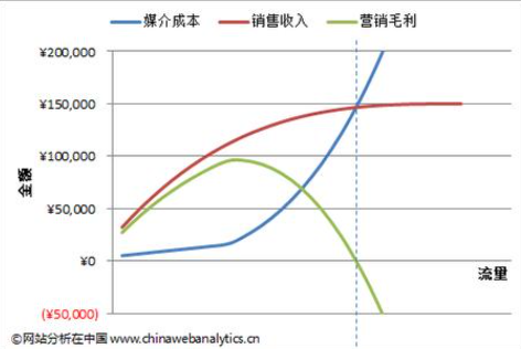 增長下一站，就在品牌門店