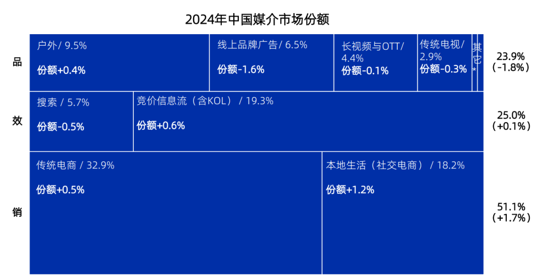 2025年市場部的十大預測