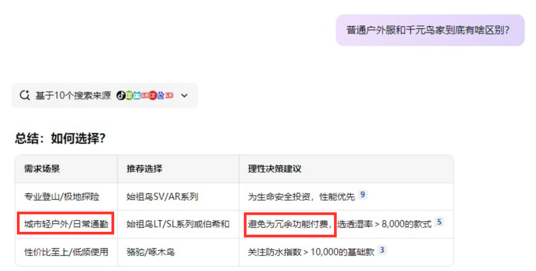 賽艇俱樂部·戶外衝鋒外套風衣，3防硬實力，妥妥地鳥家平替……