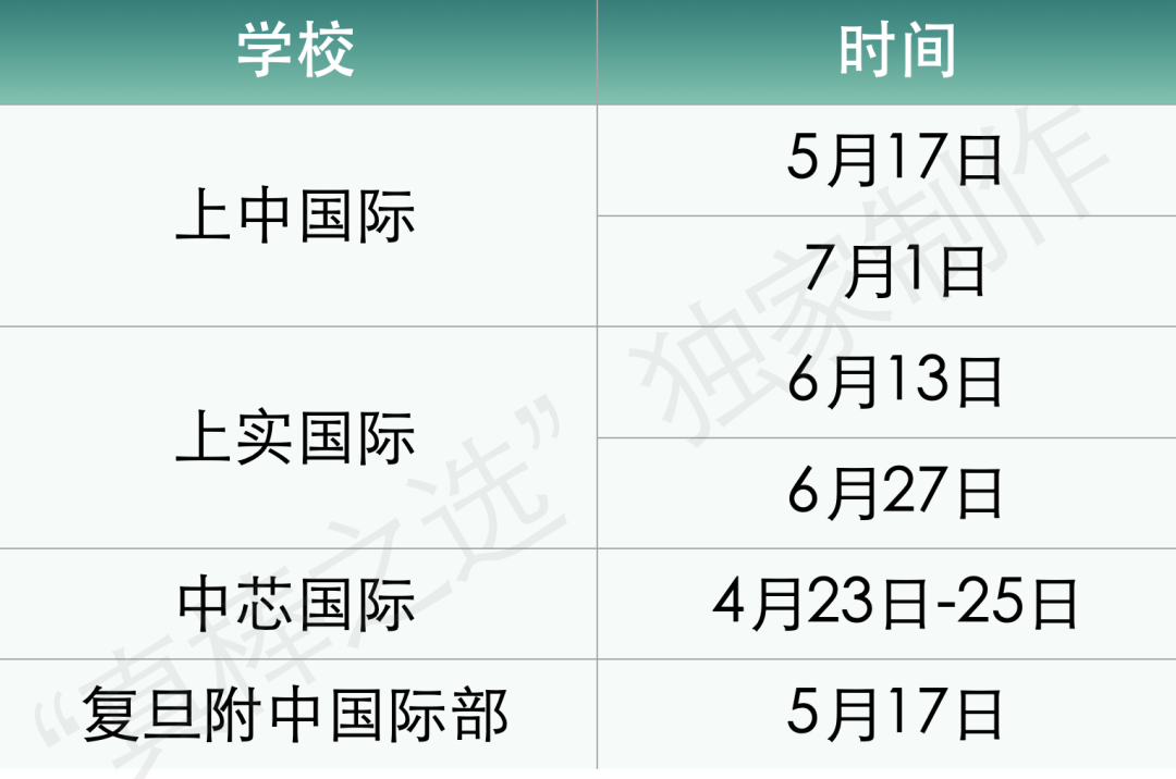 平和開始發麵邀！我從成績普通到平和、星河灣、七德全錄取！做對了這件事…