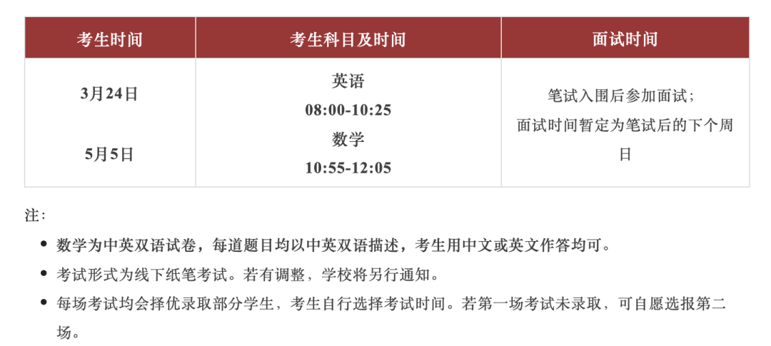 申請國際學校的三大能力：英語，數學，英文讀寫！