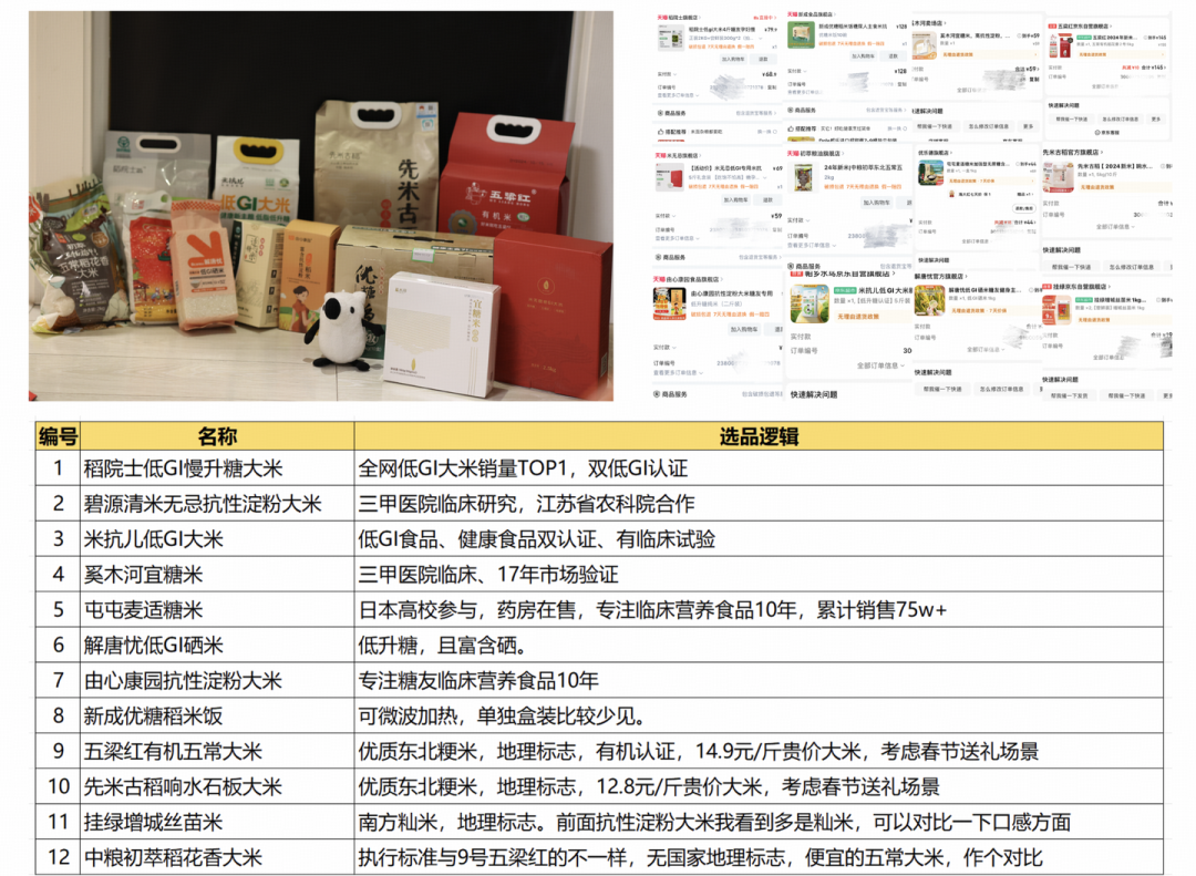 「低GI大米」真的更健康？售價差4倍，口感差多少？