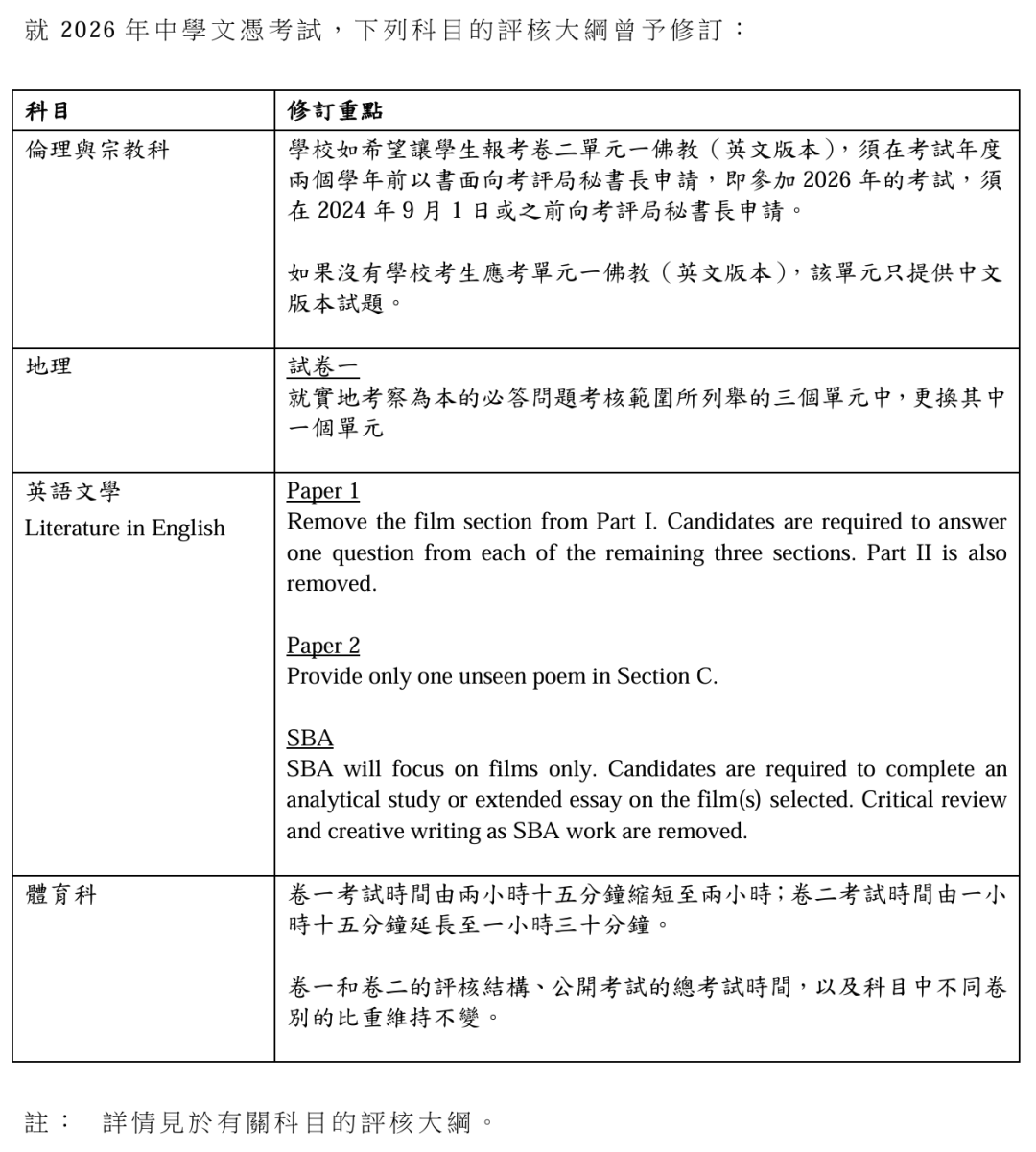 2026DSE考試大綱更新！如何科學規劃衝刺港前八！