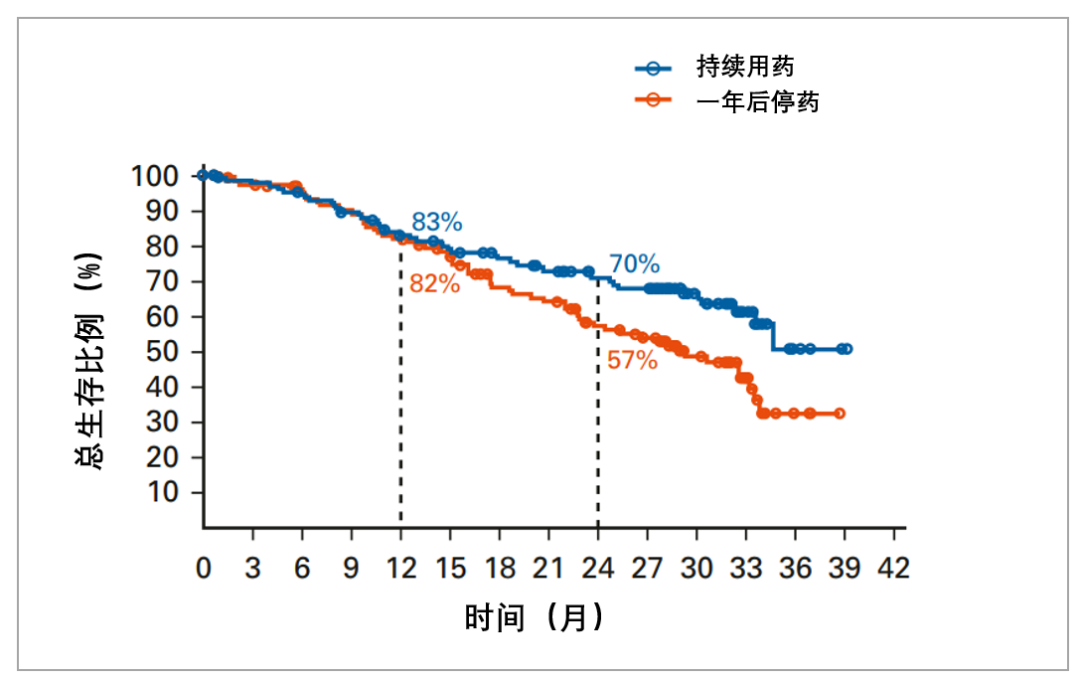 免疫治療“無效”，還該繼續用嗎？