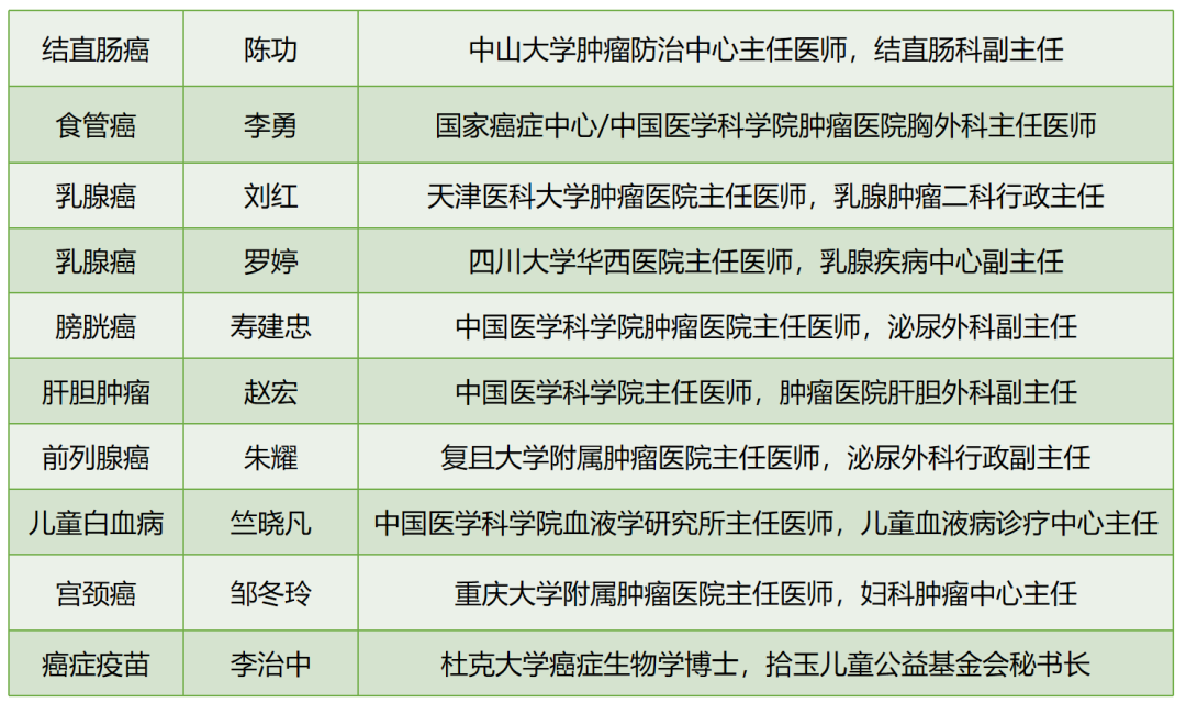 頂尖專家分享：10大領域的2023抗癌新進展！