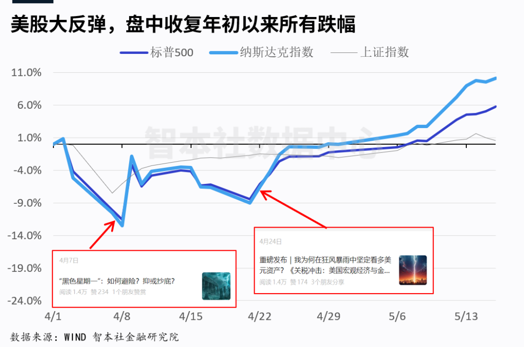 《資料週報70》：中美當前關稅到底是多少？