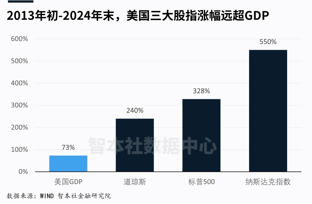 民營企業座談會+DeepSeek，中國資產大爆發與重估？
