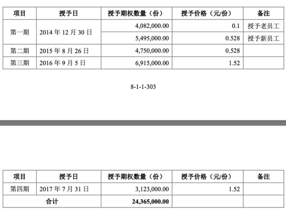 “投影第一股”年賺1.2億，員工剛剛套現2億誰在買單？