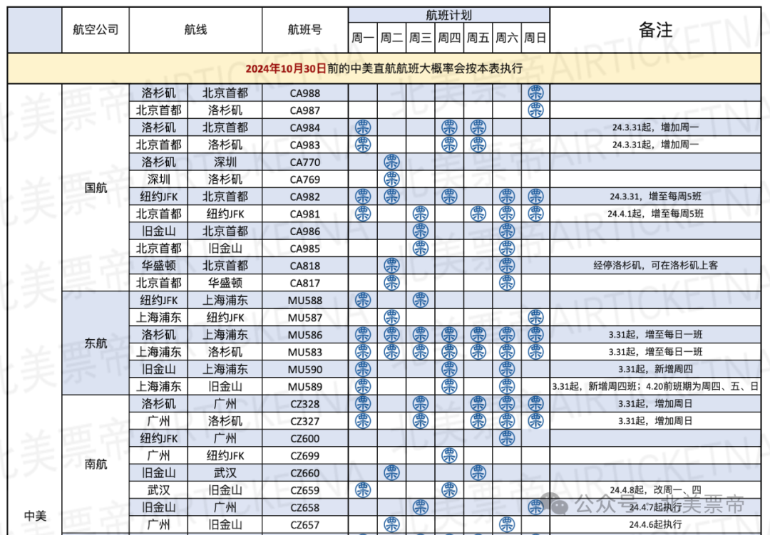 直航：便於查詢的中國——北美班表（含港臺，2024年4月及之後）
