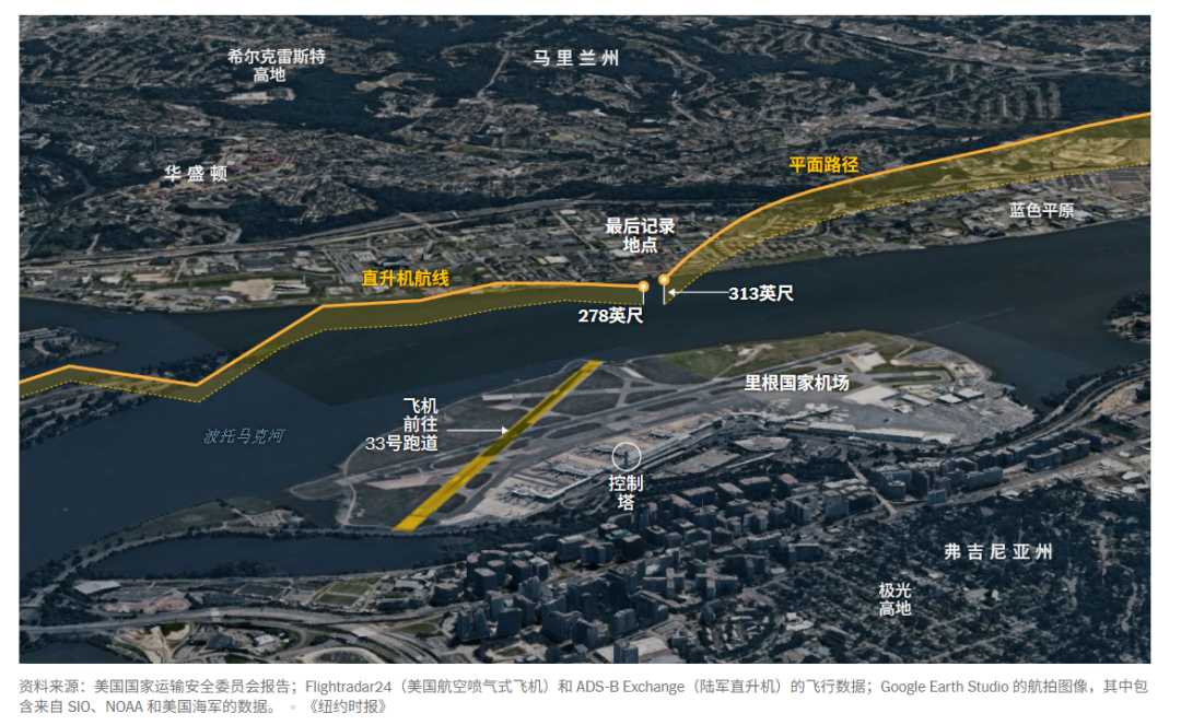 華盛頓DCA空難更新：不僅僅是飛行高度的問題……
