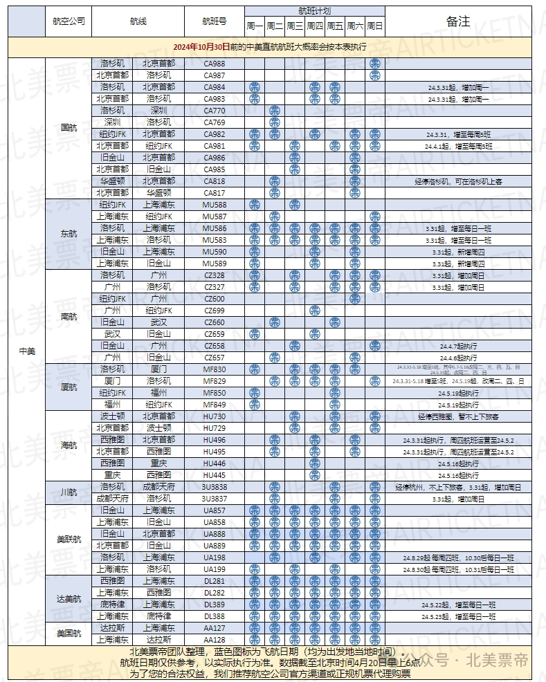 中美直航：達美第四次調整~等了一年，他們的洛杉磯上海直飛還是無了【附最新班表和時間線】