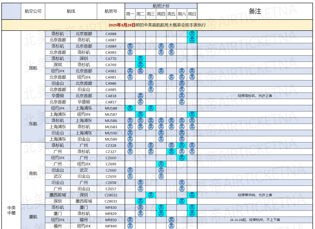 直航：便於查詢的中國——北美班表（含港臺，2025年1月及之後，南加州多一條回國路）