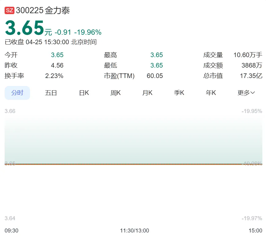 全國首例！董監高承諾增持卻爽約，投資者索賠900萬元