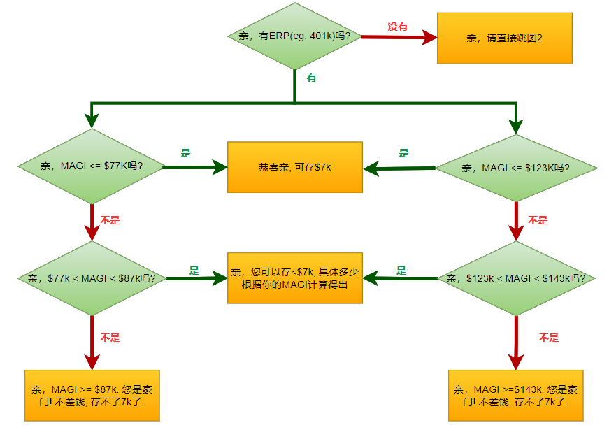 報稅開始啦！還能存IRA嗎？