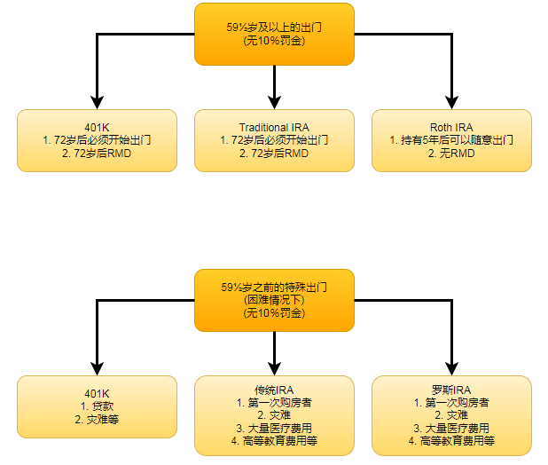 簡單粗暴省稅之退休計劃篇（三）–退休金如何取