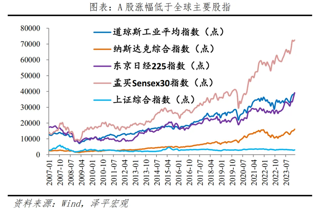 如何搞好A股？