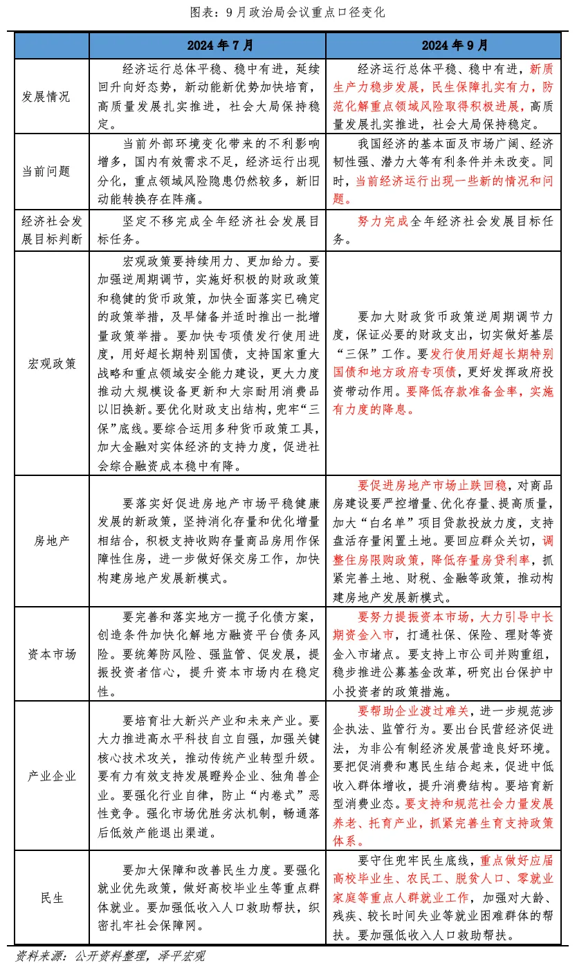 中國經濟的春天要來了嗎？