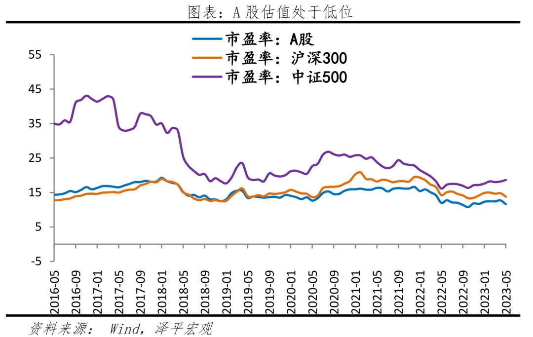 任澤平：繁榮股市是好辦法