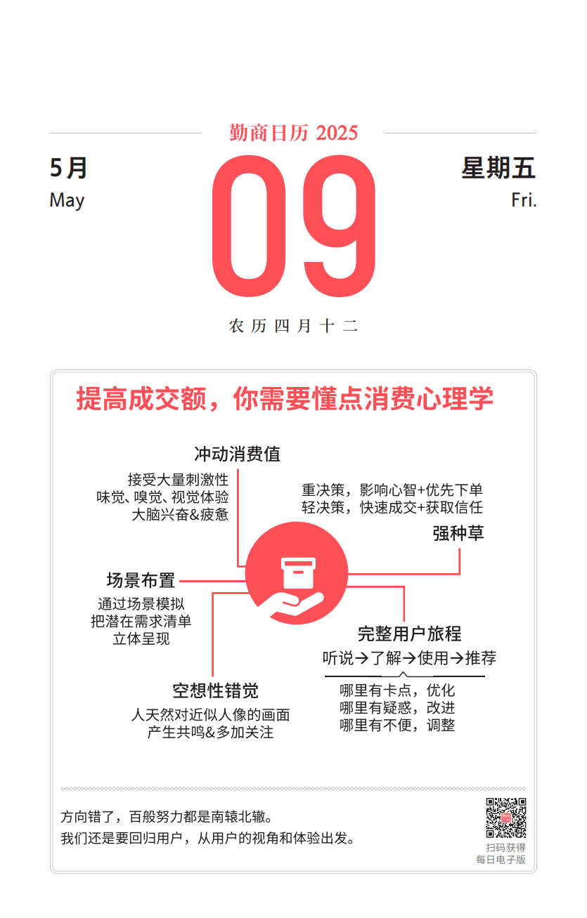05月09日（勤商日曆卡片）：提高成交額，你需要懂點消費心理學