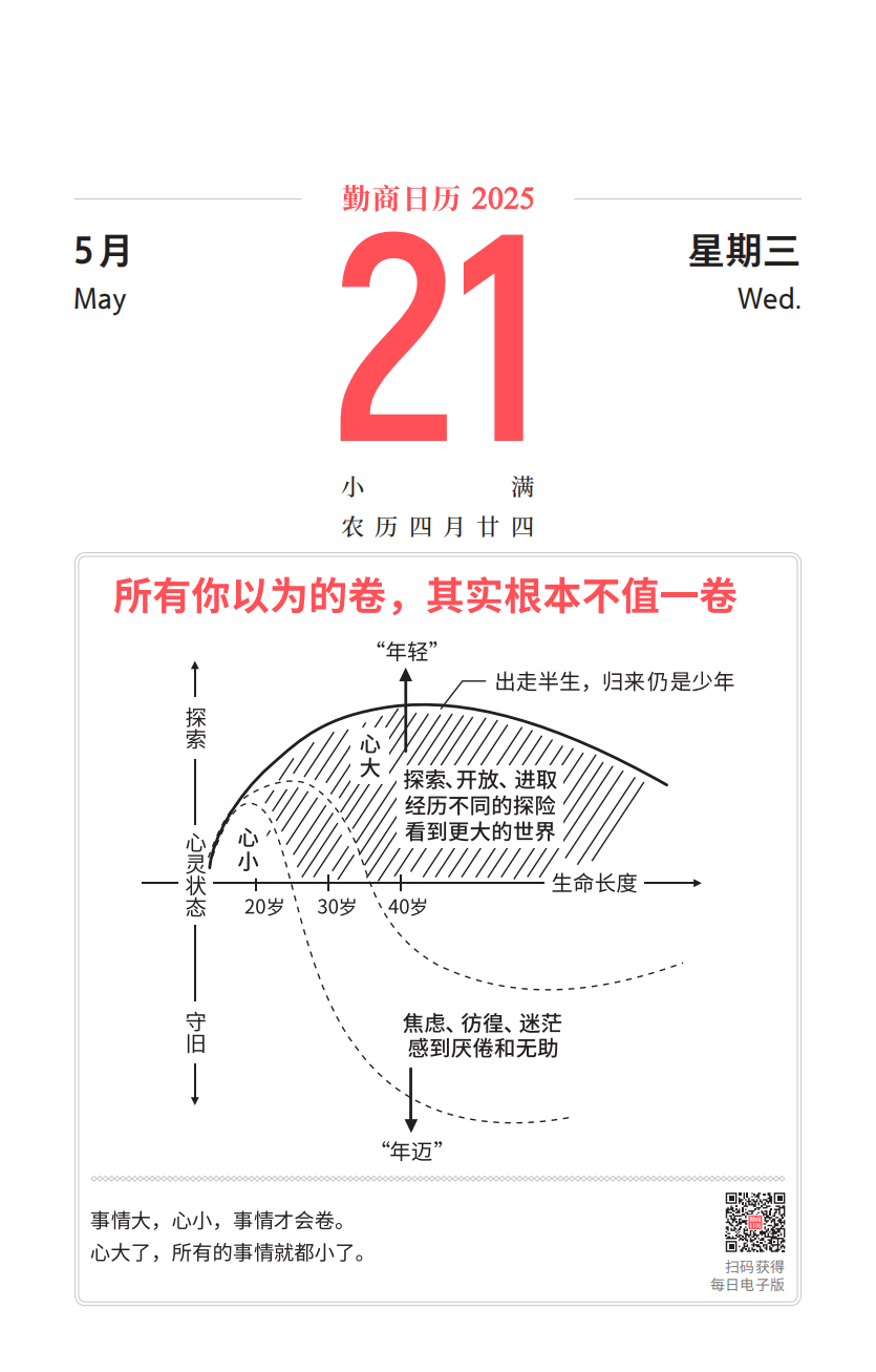 05月21日（勤商日曆卡片）：所有你以為的卷，其實根本不值一卷