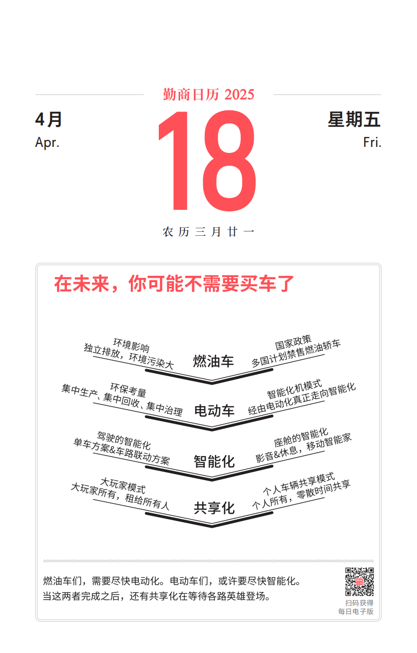 04月18日（勤商日曆卡片）：在未來，你可能不需要買車了