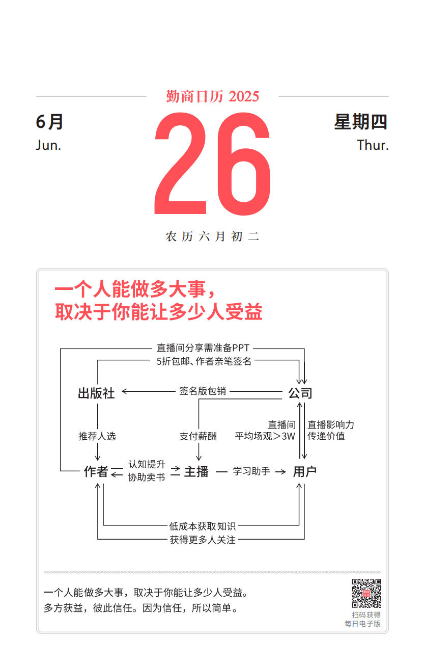 06月26日（勤商日曆卡片）：一個人能做多大事，取決於你能讓多少人受益