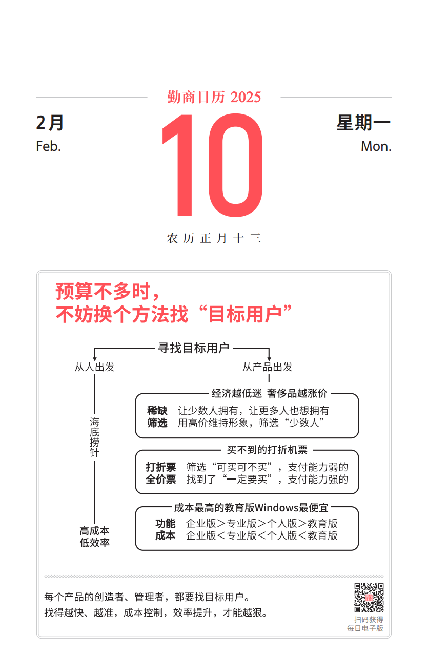 02月10日（勤商日曆卡片）：預算不多時，不妨換個方法找“目標使用者”