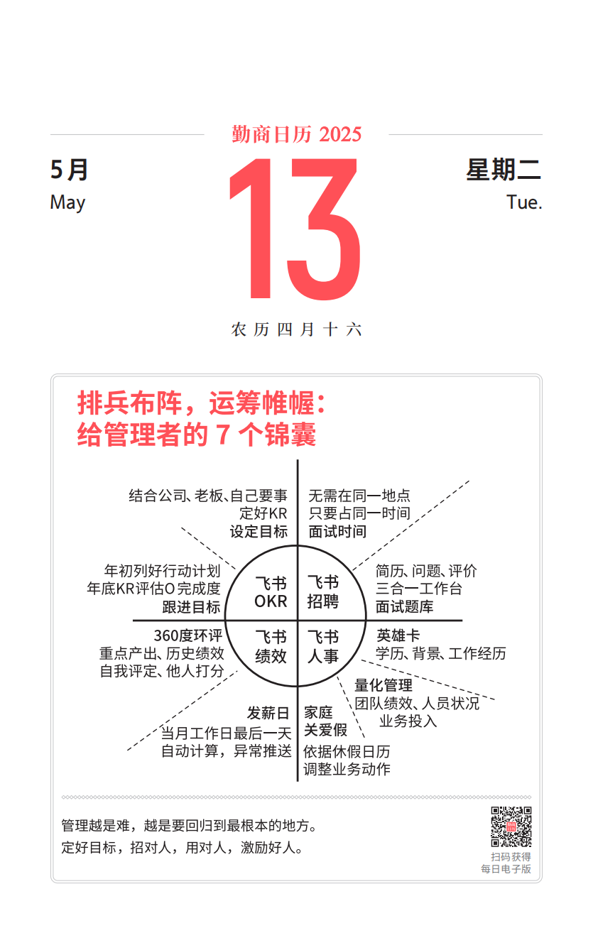 05月13日（勤商日曆卡片）：排兵佈陣，運籌帷幄：給管理者的7個錦囊