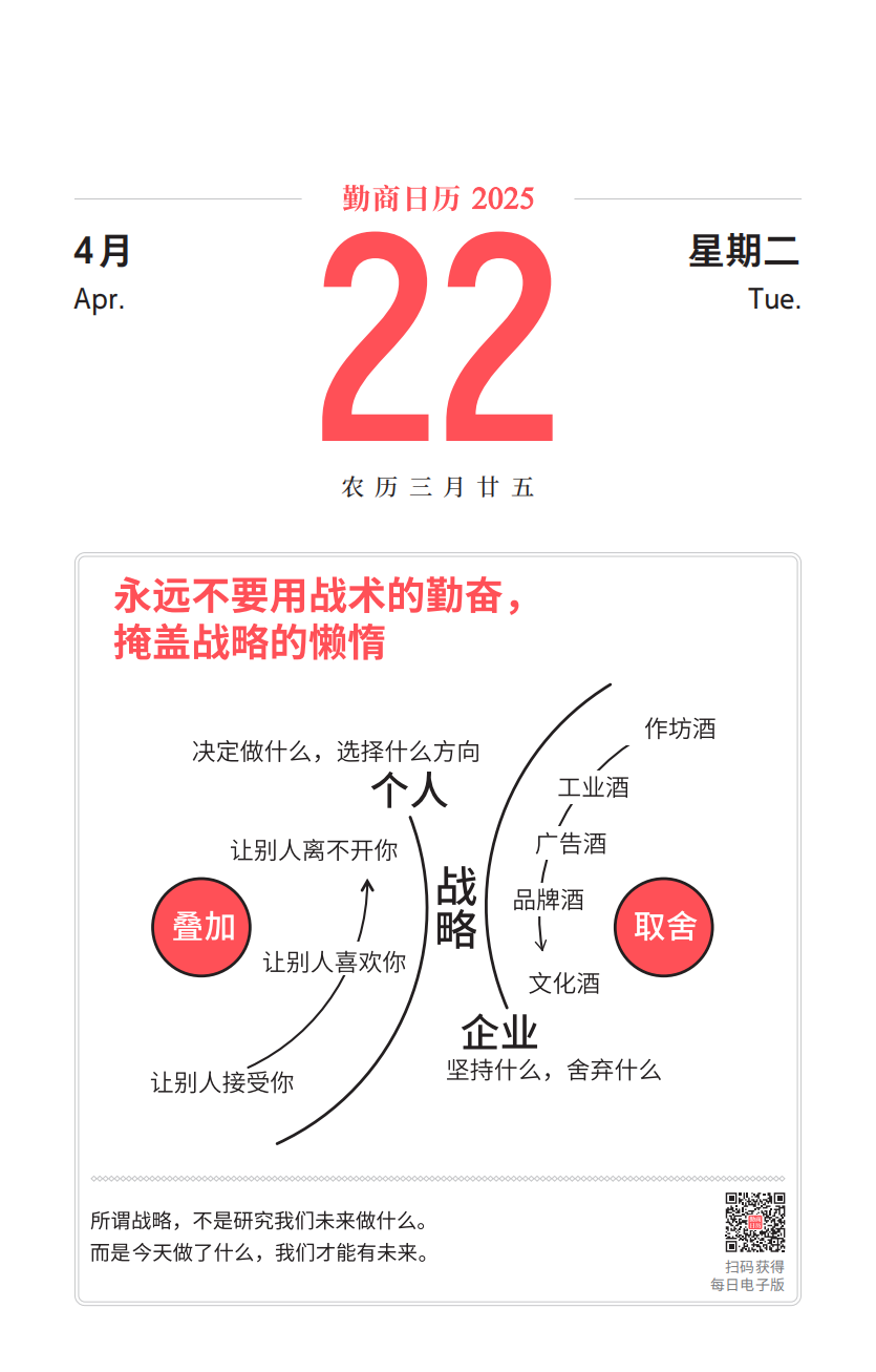 04月22日（勤商日曆卡片）：永遠不要用戰術的勤奮，掩蓋戰略的懶惰