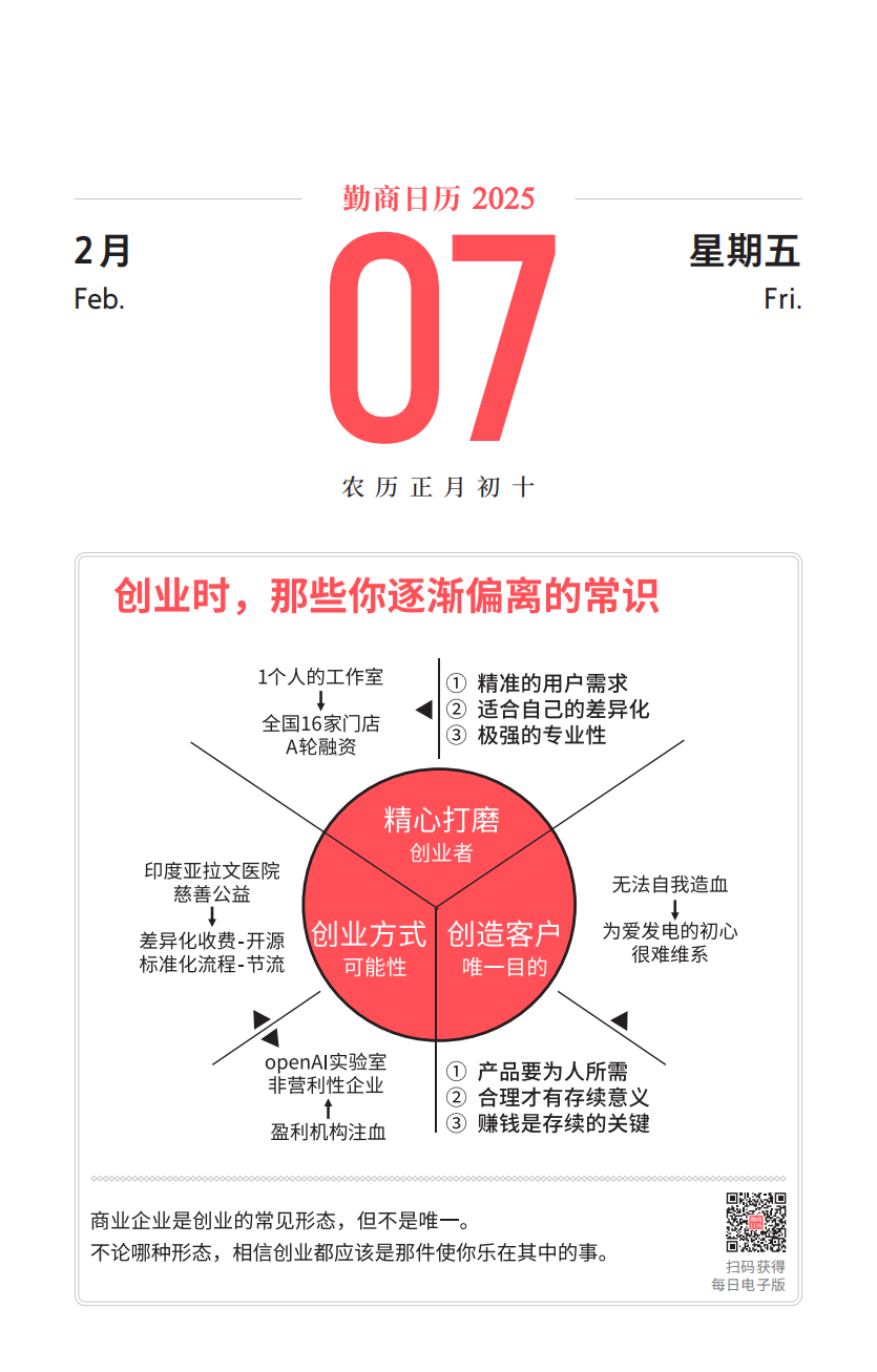 02月07日（勤商日曆卡片）：創業時，那些你逐漸偏離的常識