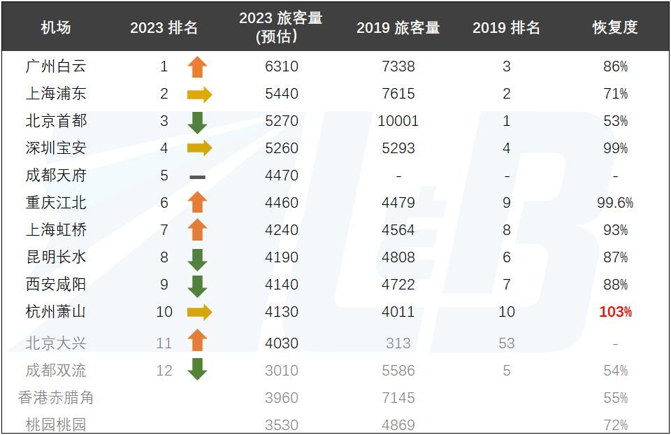 全國第一！全球最大！在廣州！