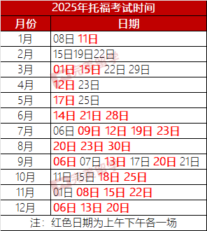 最新！ETS公佈2025年托福考試時間，附8條報名建議