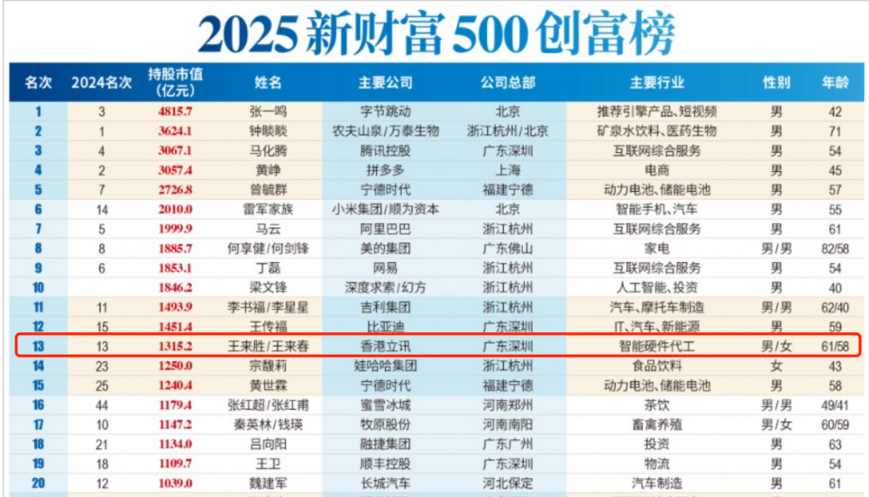 股份代持懸案未了、又陷收購爭議，立訊精密赴港IPO埋陰影