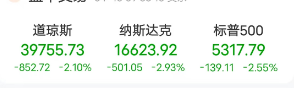 深夜，美股從特朗普“關稅童話”中驚醒，華盛頓卻還在忙著唱讚歌