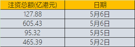 4天超1000億！不管是不是索羅斯，香港都贏了