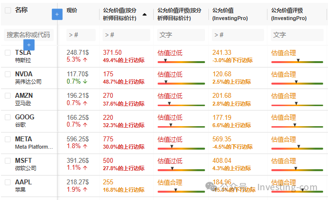 美股大市將「利空出盡」？