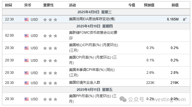 物價上漲是大利好？這間美國公司盈利料飆升超過250％