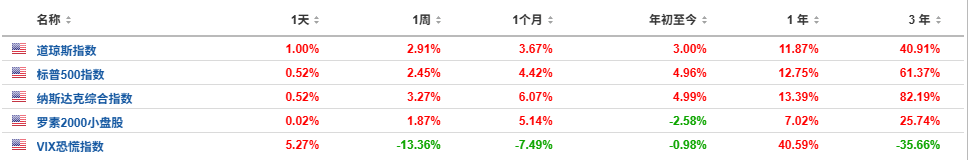 特斯拉Q2交付資料公佈在即：普遍唱衰中，超預期反而可能更容易