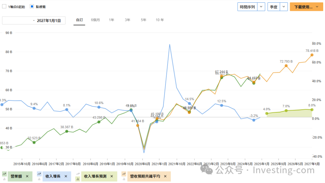 咖啡豆半年暴升60％，創50年新高！發生了什麼？