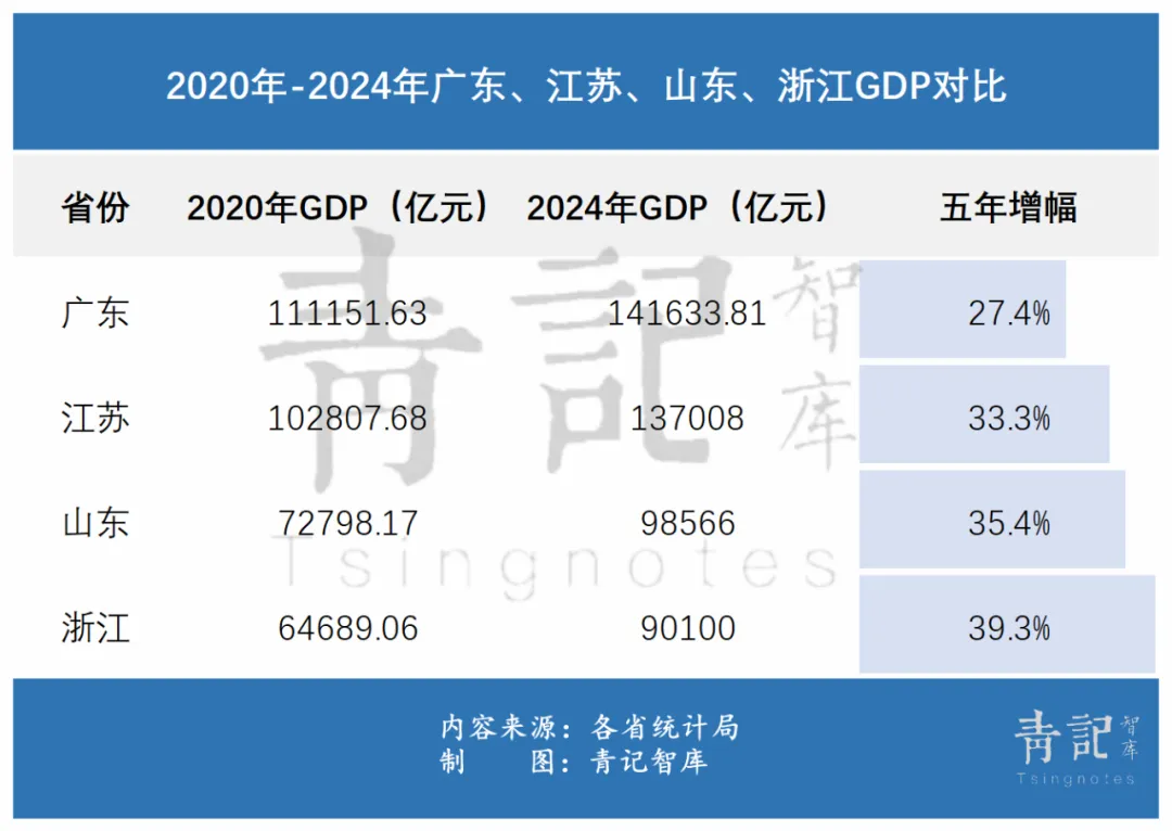 北方第一大省，為何一直招“黑”？
