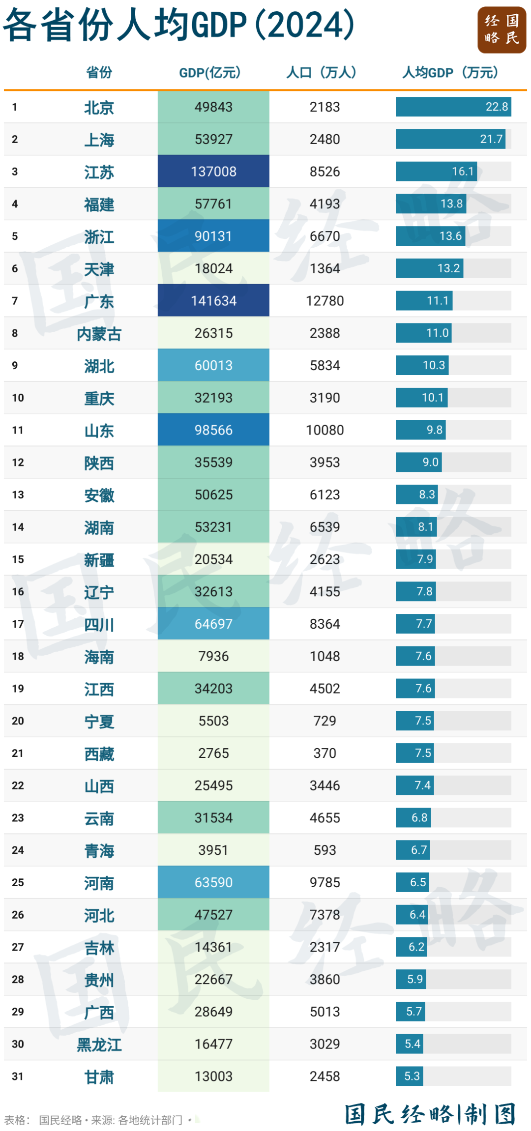 最富的省，最窮的省，都繃不住了