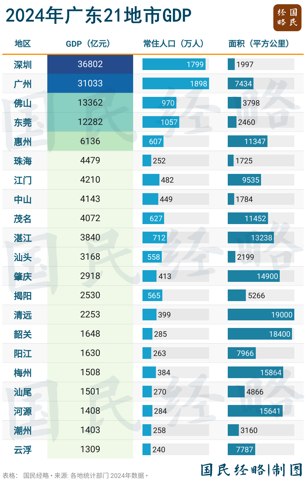 最該合併的三個城市，終於“合體”了