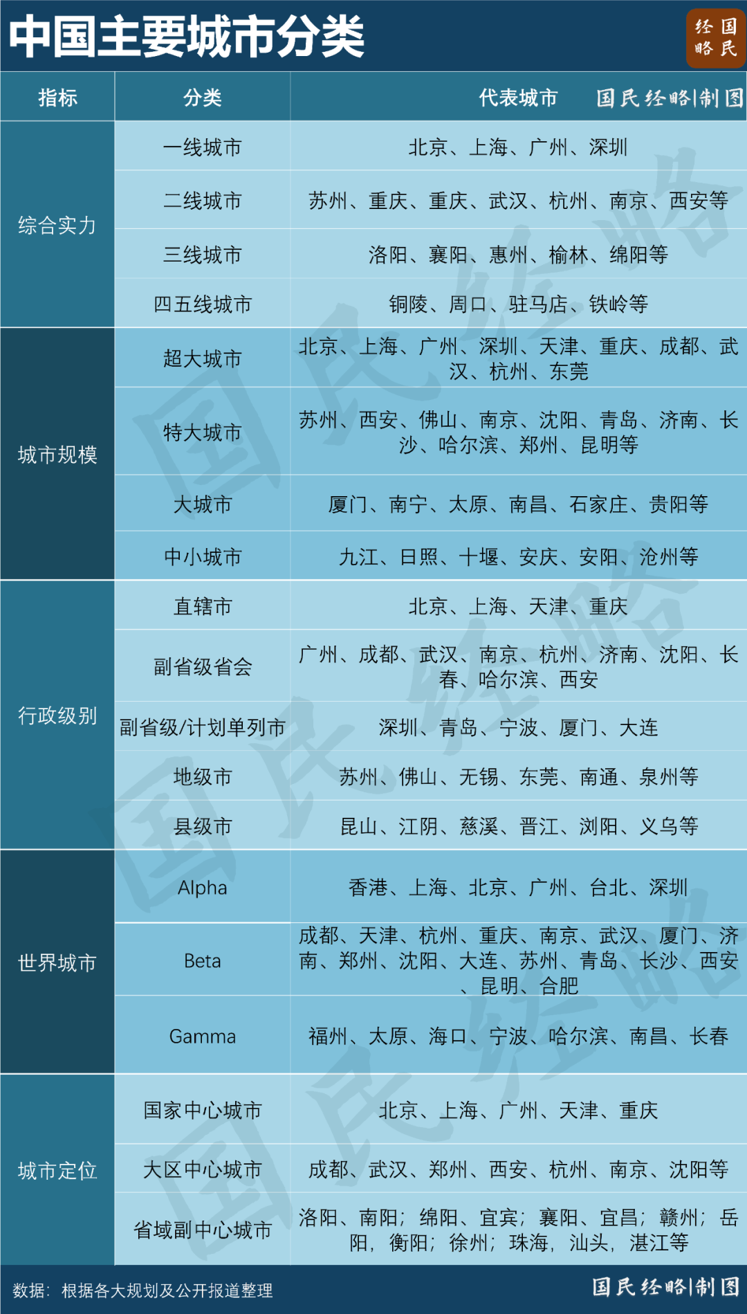 貿易戰攪局，一線城市要易主了？